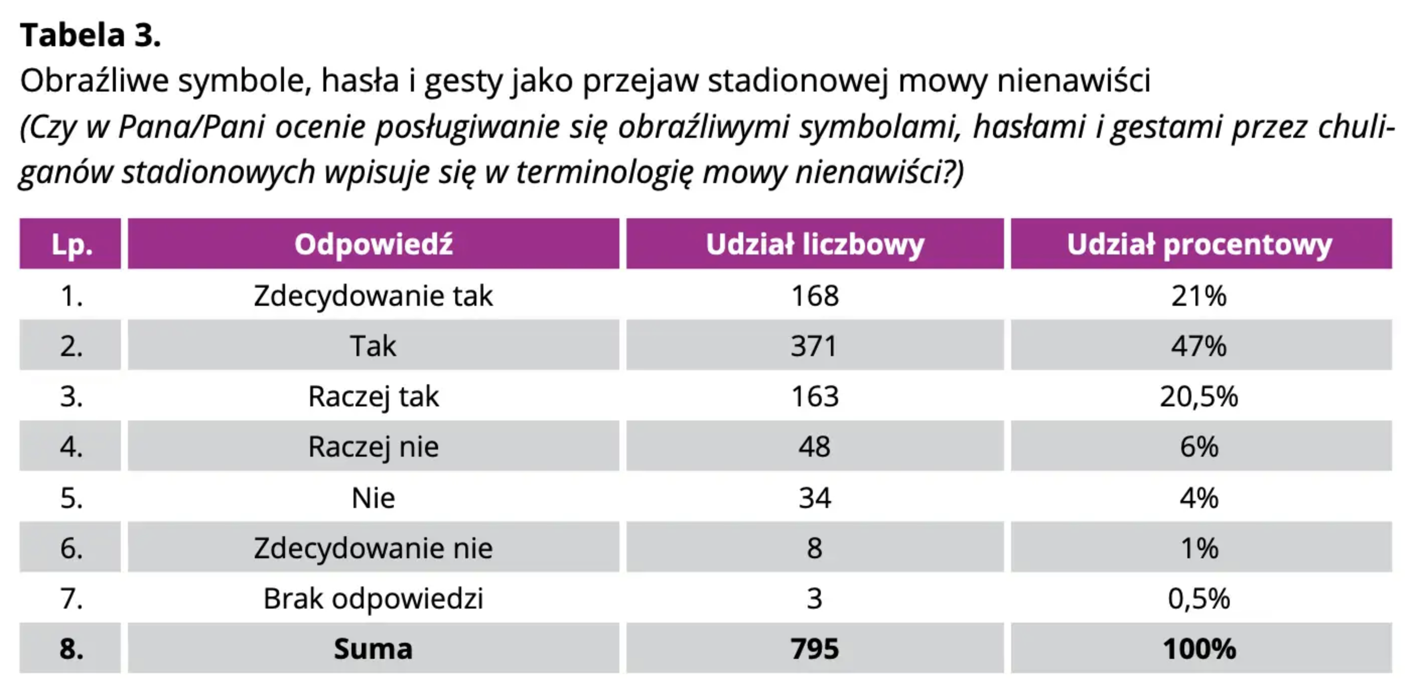 Jak przemoc rodzi przemoc? Na pewno nie “wypija się jej z mlekiem matki”